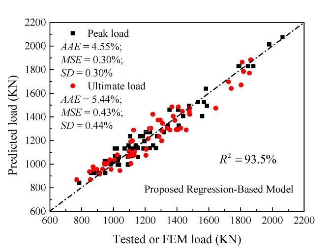 Figure 19