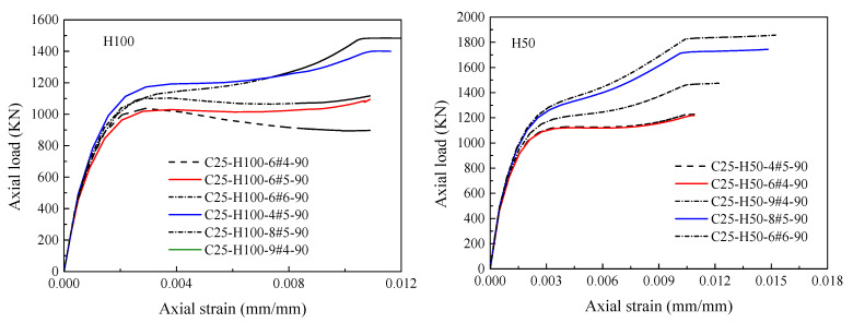 Figure 22