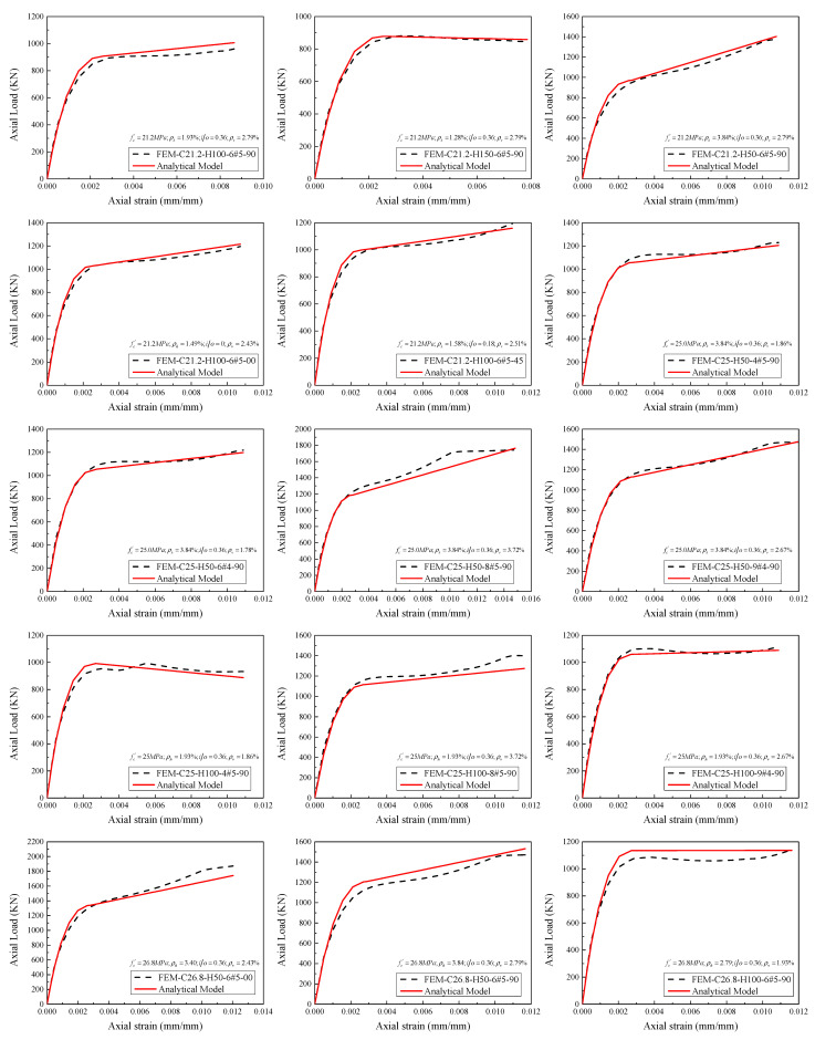 Figure 24