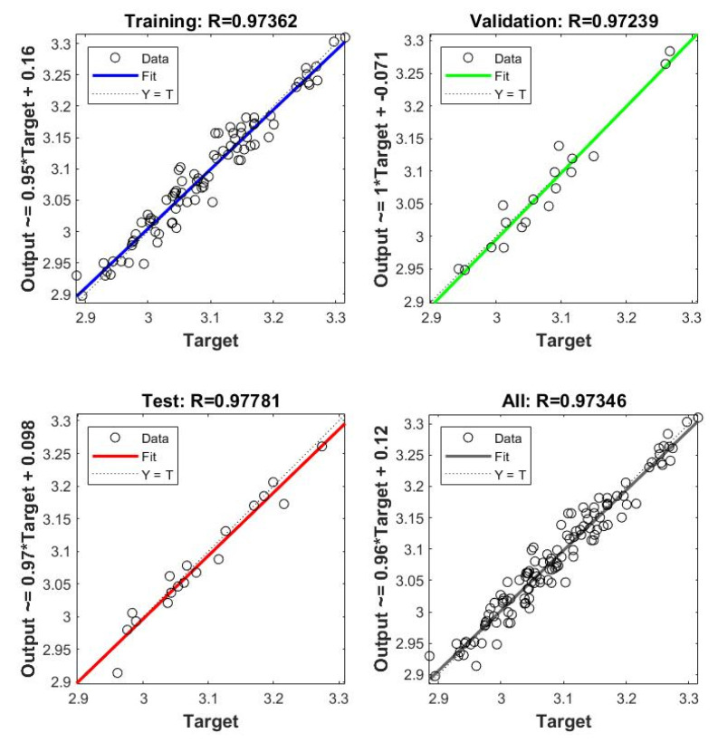 Figure 17