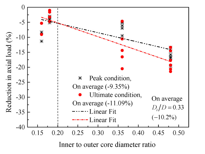 Figure 26