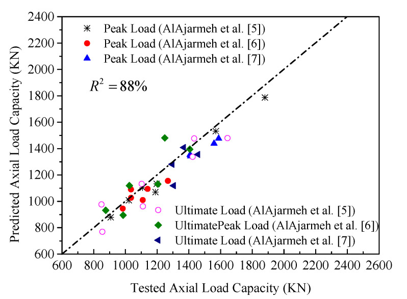 Figure 14