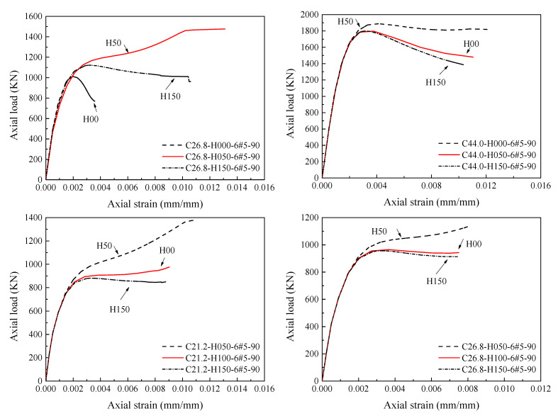 Figure 21