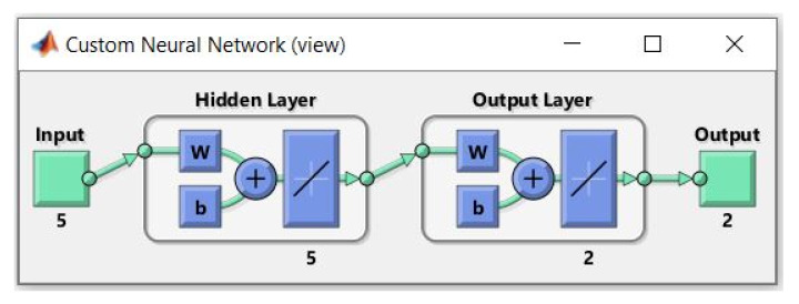 Figure 16