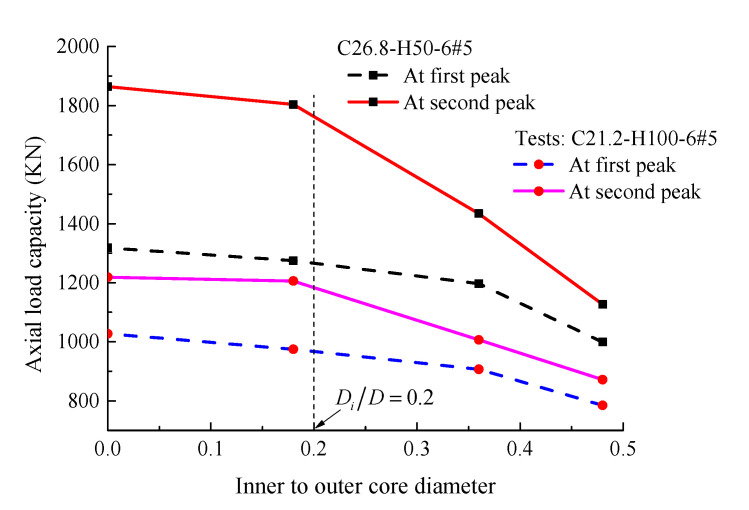 Figure 25