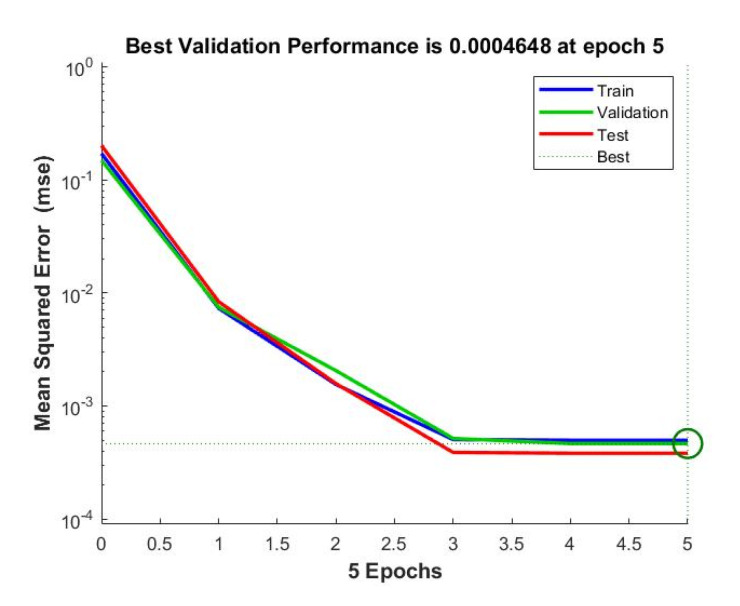 Figure 15