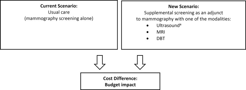 Figure 6: