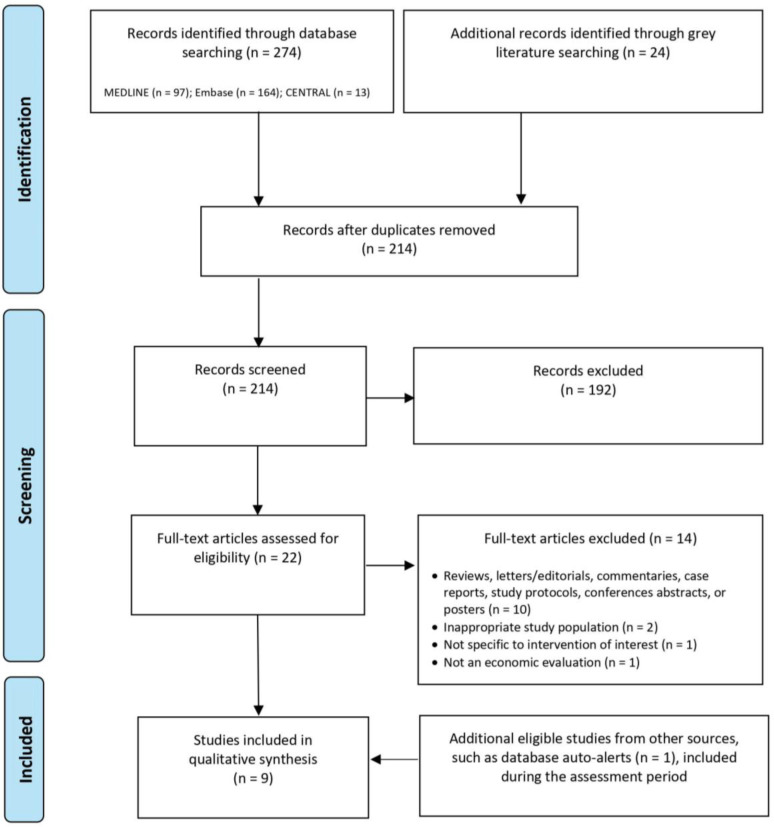 Figure 2: