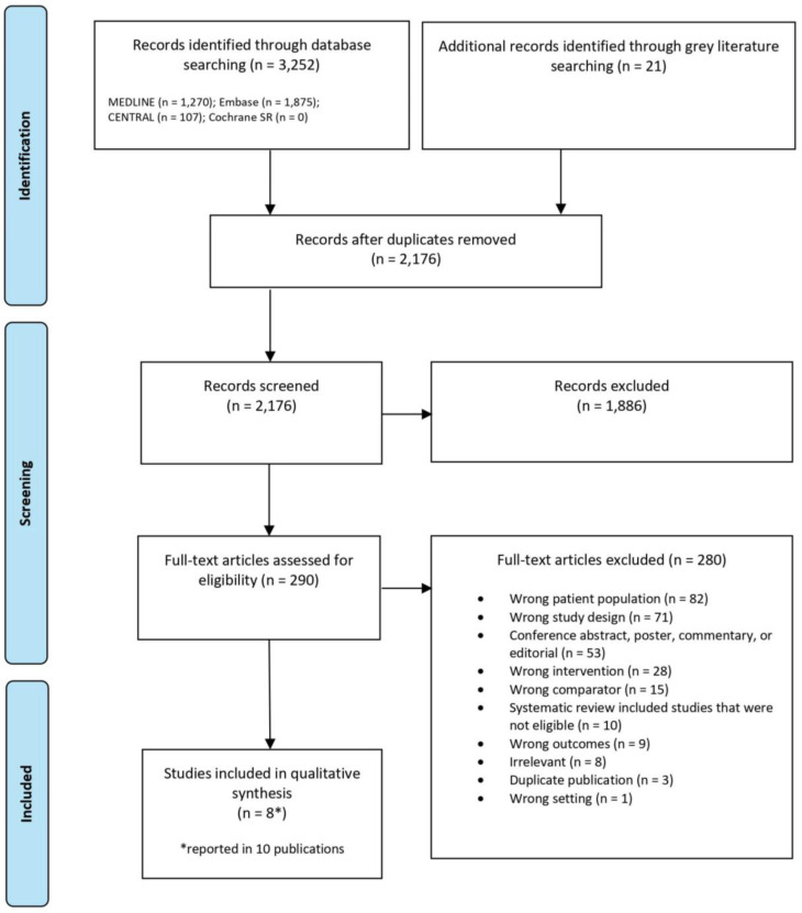Figure 1: