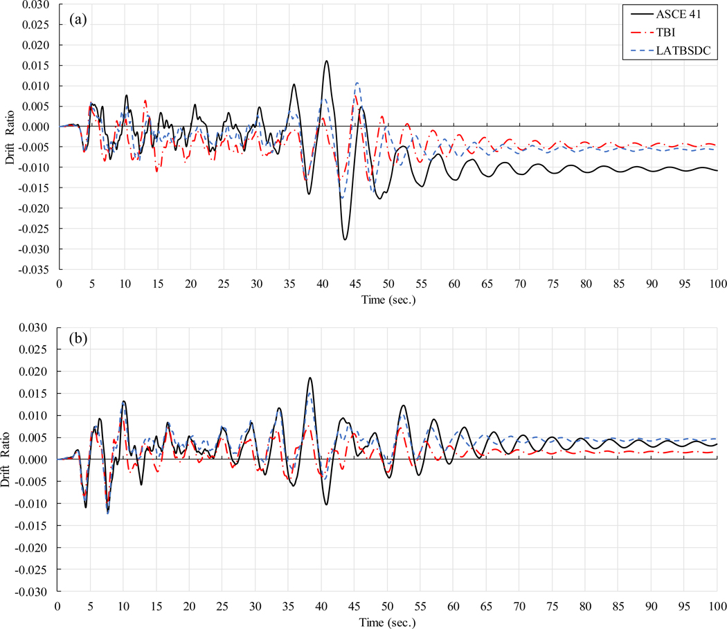 Figure 4—