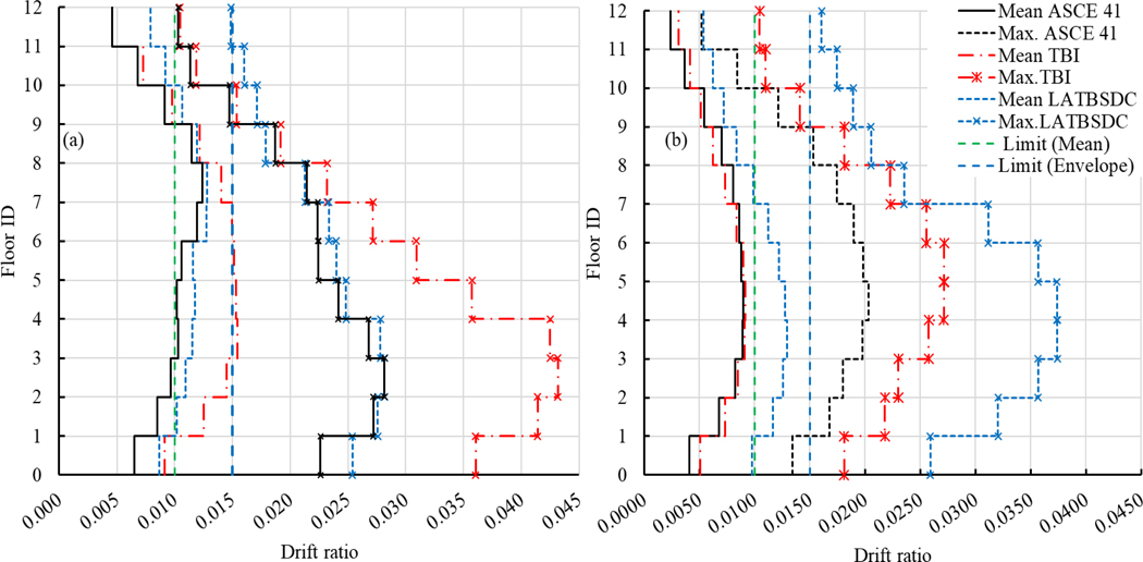 Figure 7—