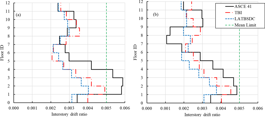 Figure 11—