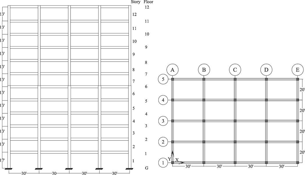 Figure 1—