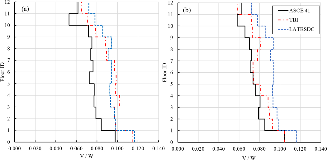 Figure 5—