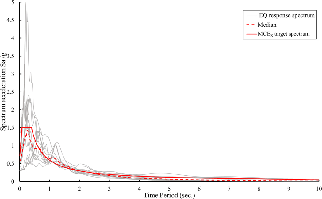 Figure 3—