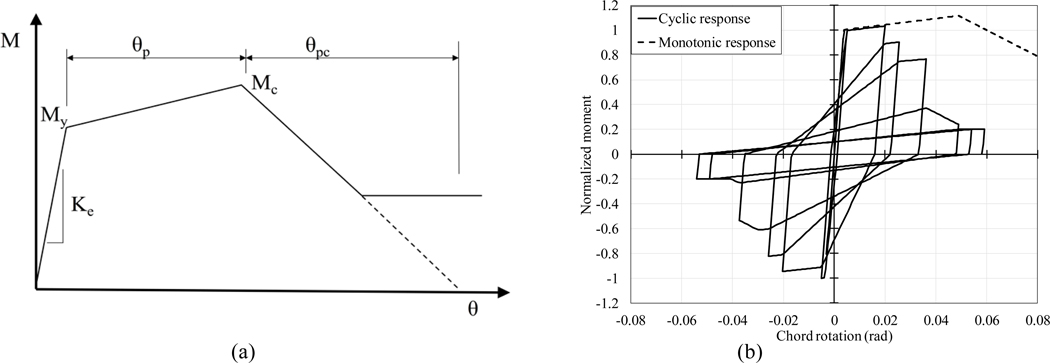 Figure 2—