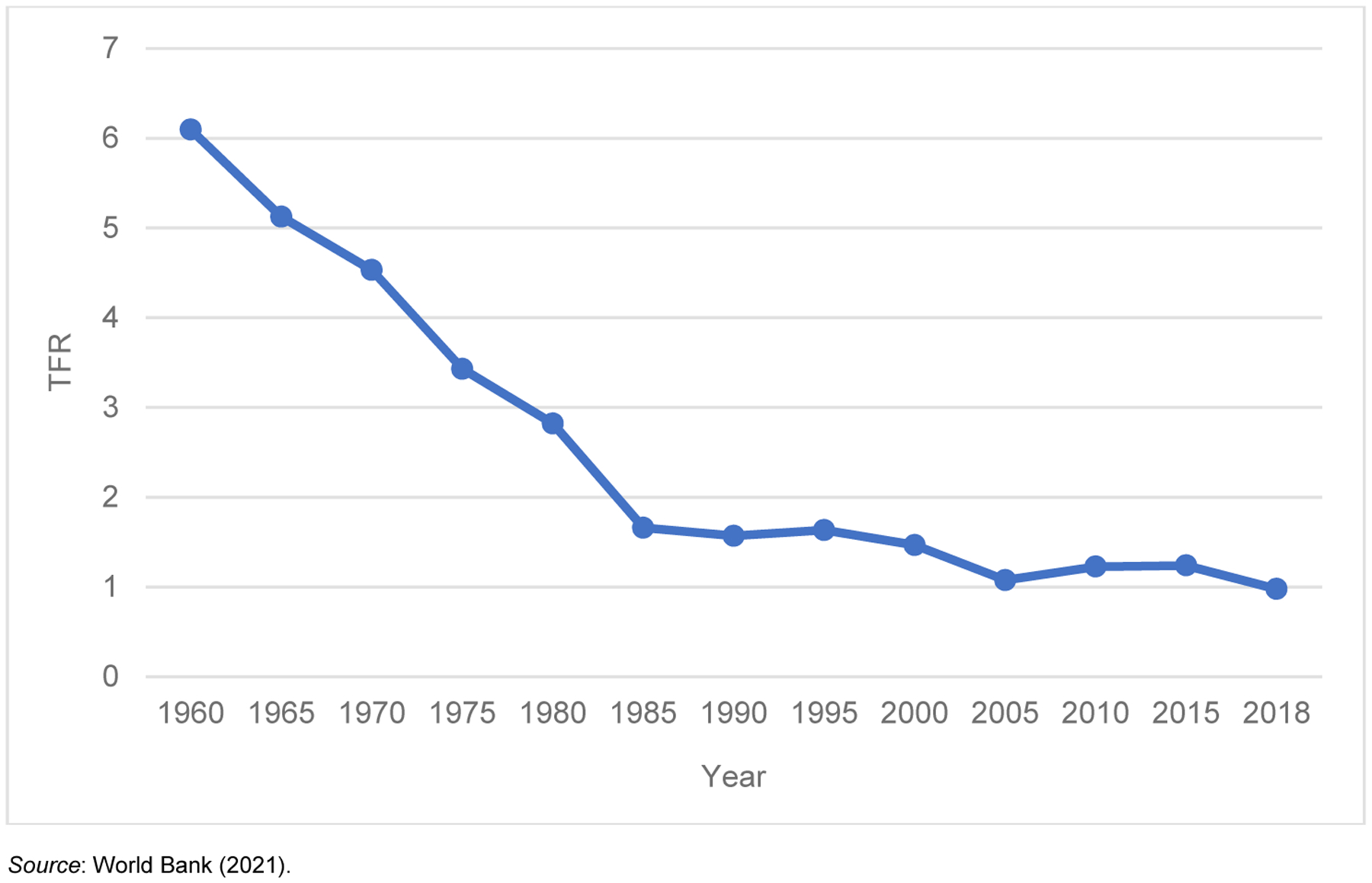 Figure 1: