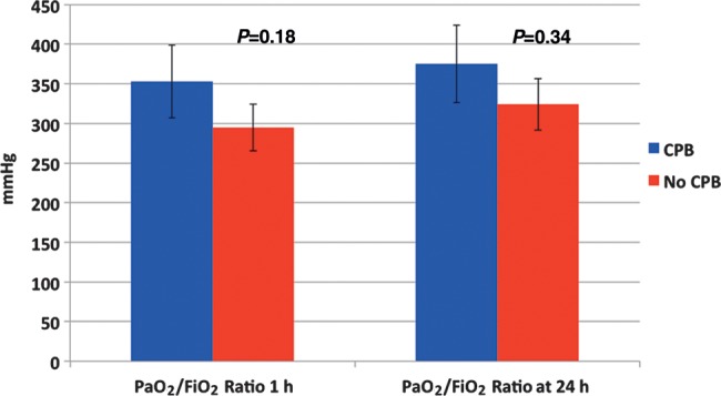 Figure 1: