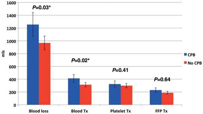 Figure 3: