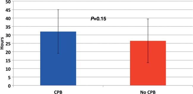 Figure 2: