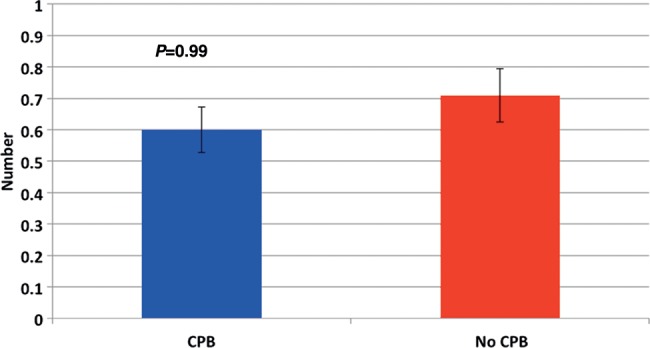 Figure 4: