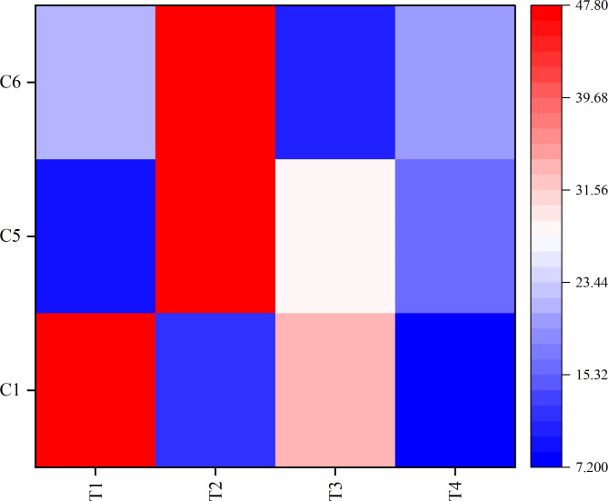 Fig. 10