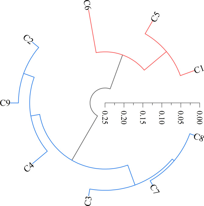 Fig. 6