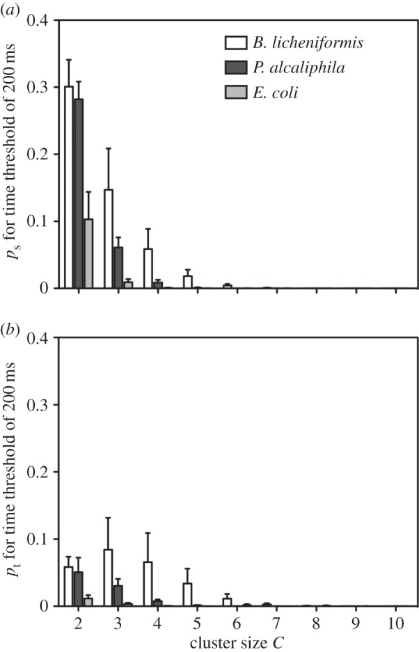 Figure 9.