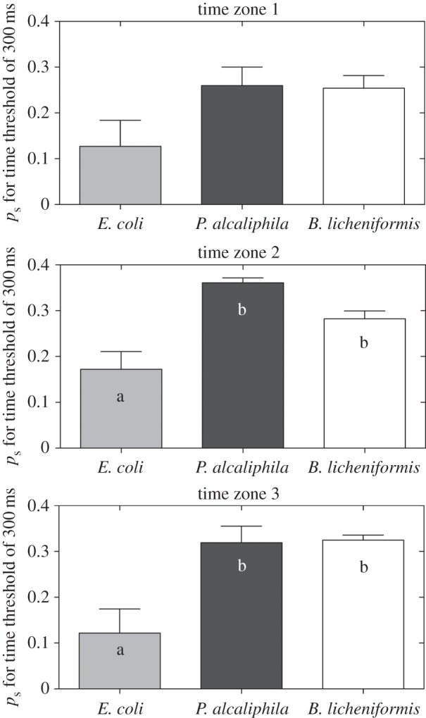 Figure 11.