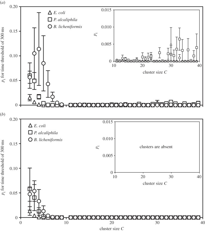 Figure 7.