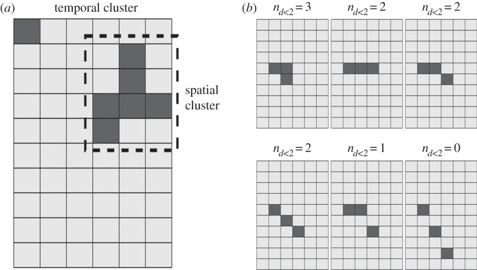 Figure 2.