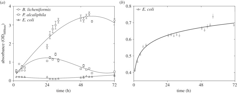 Figure 5.