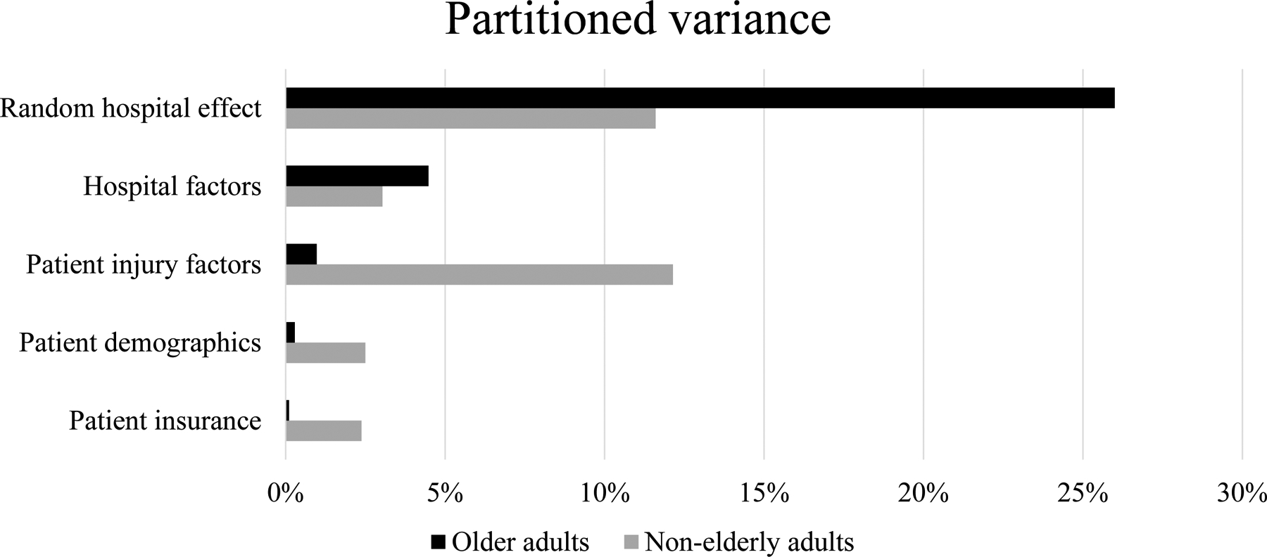 Figure 2: