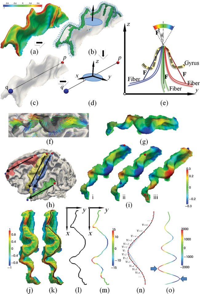 Figure 3.