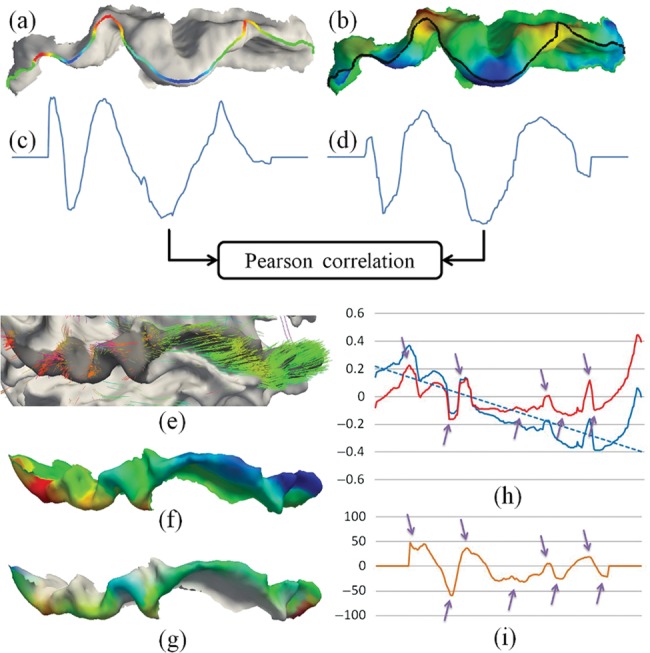 Figure 4.