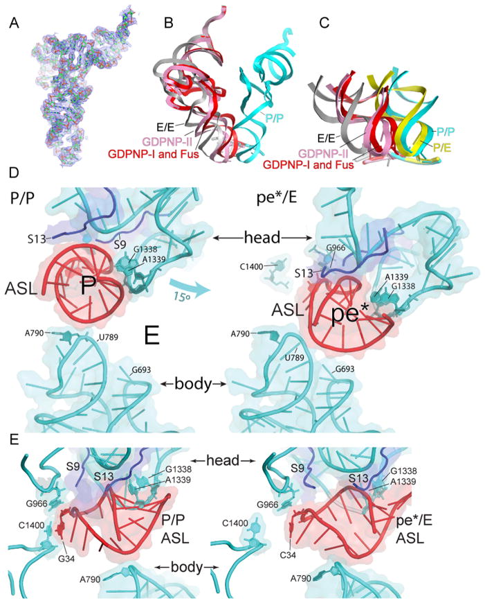 Fig. 2