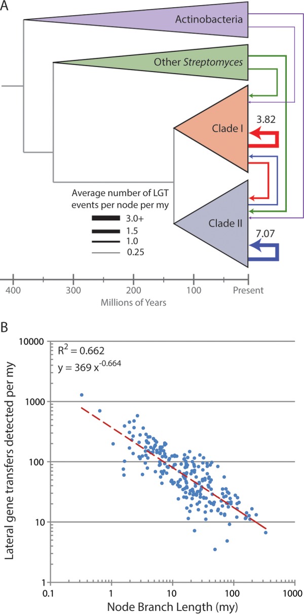 FIG 3 