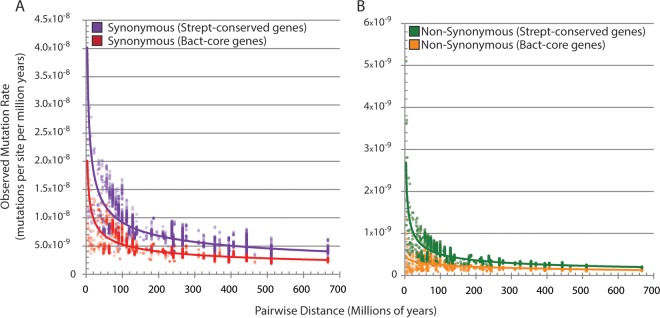 FIG 4 