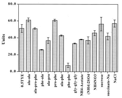 FIG. 8