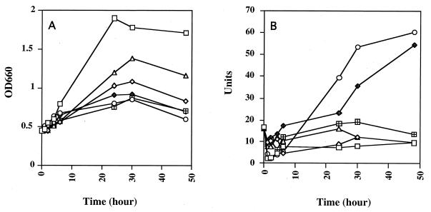 FIG. 7