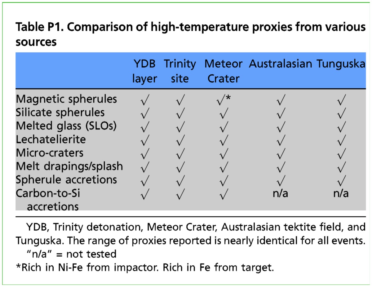 graphic file with name pnas.1204453109tblT1.jpg