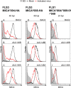 FIG 3