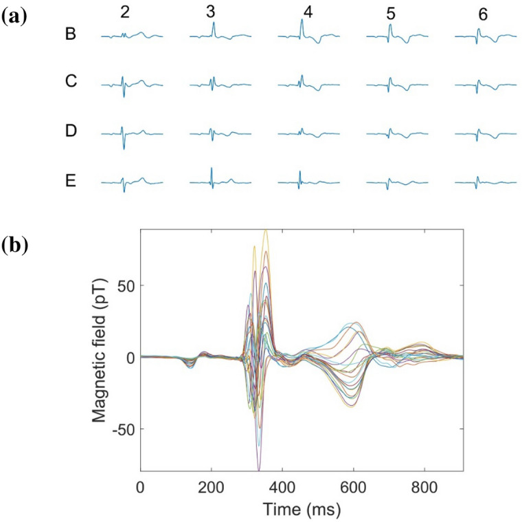 Figure 7