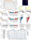 Extended Data Fig. 3.