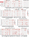 Extended Data Fig. 5.