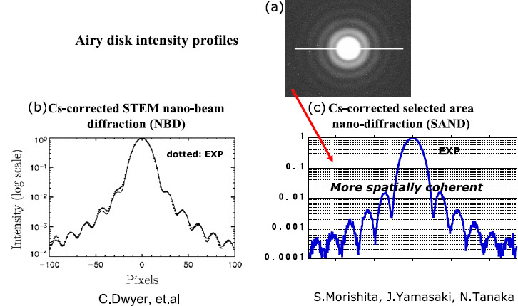 Figure 16