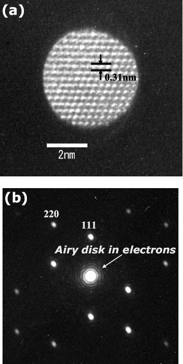 Figure 15