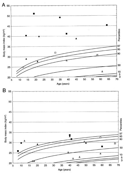 Figure  2