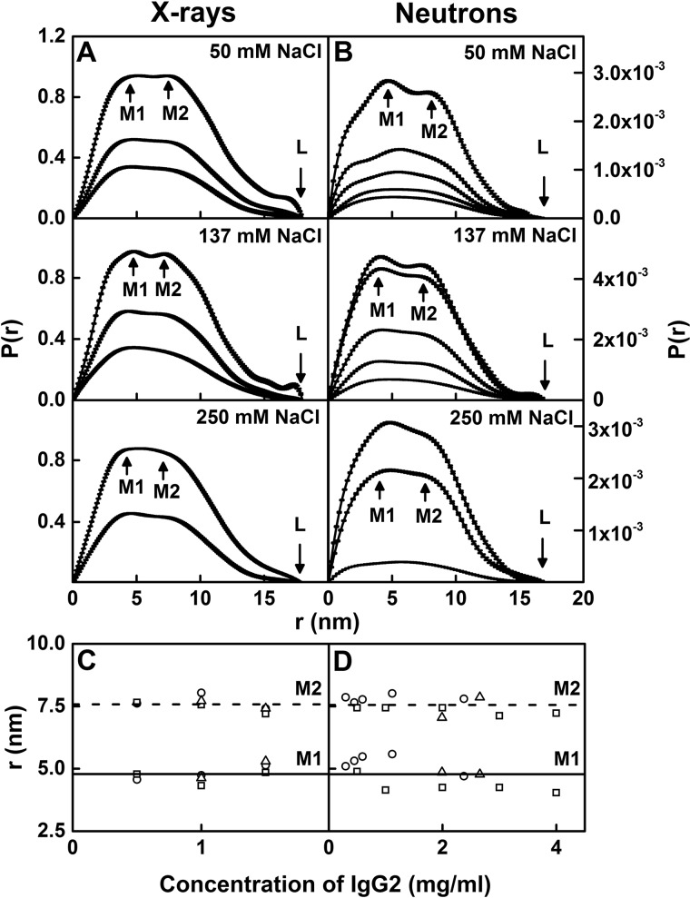 Figure 9.