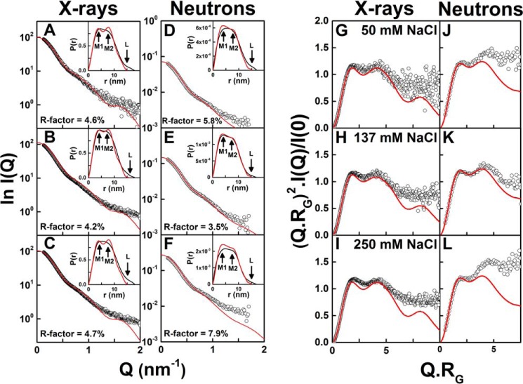 Figure 12.